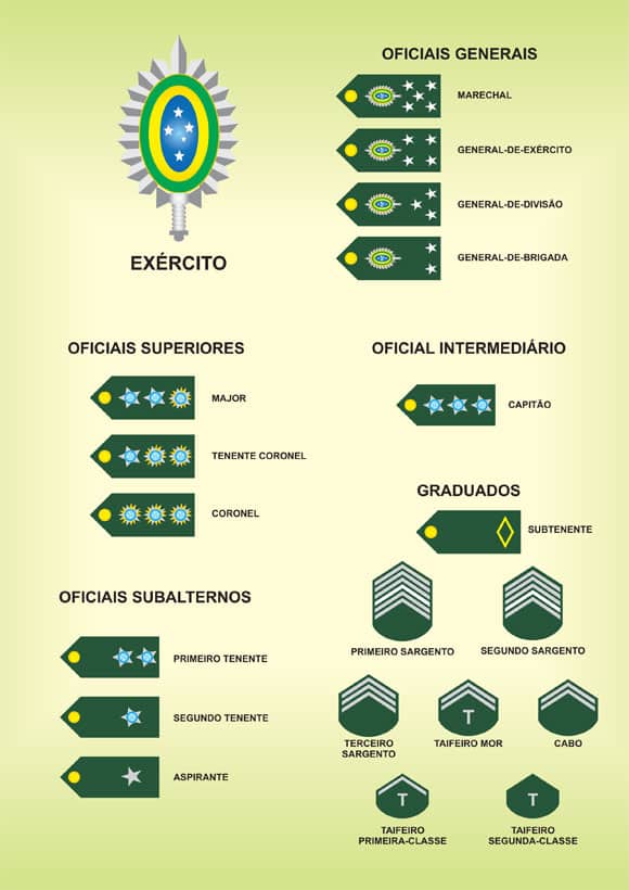 O soldo do tenente